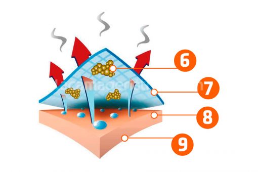 colchon-innova-deluxe-viruclean