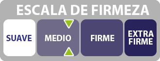 Firmeza del colchon media