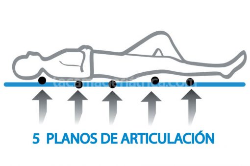 planos-articulacion-somier-articulado